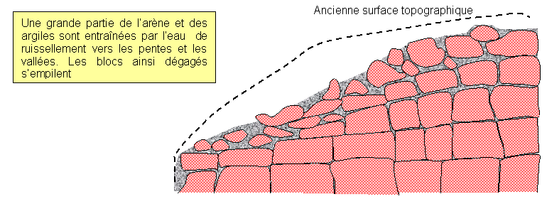 arenis2.gif